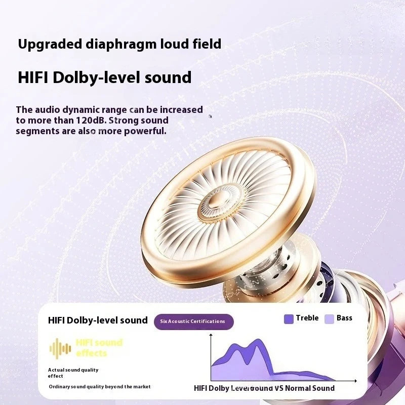 Wireless New Earphones With Digital Display Bluetooth 5.4 New Earbuds Dolby-Level Sound Hi-Fi Audio Dynamic Range With Mic